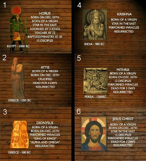 religious leaders that are similar to jesus